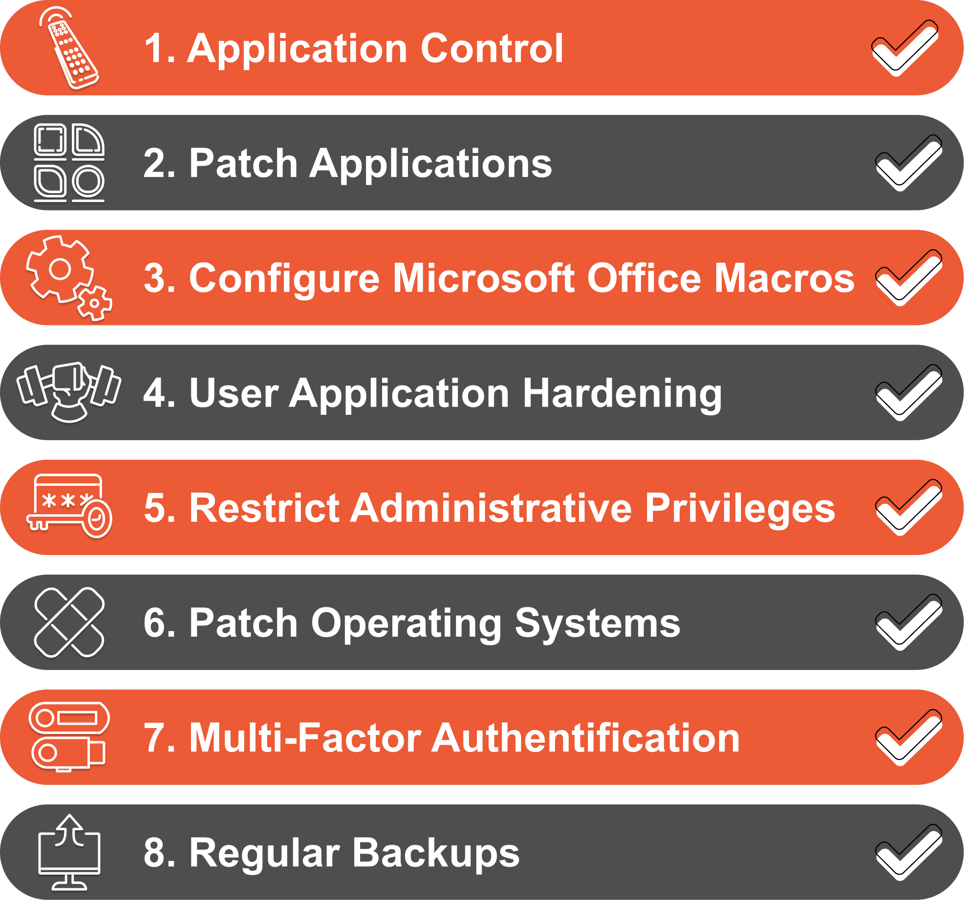 ASD essential 8 controls